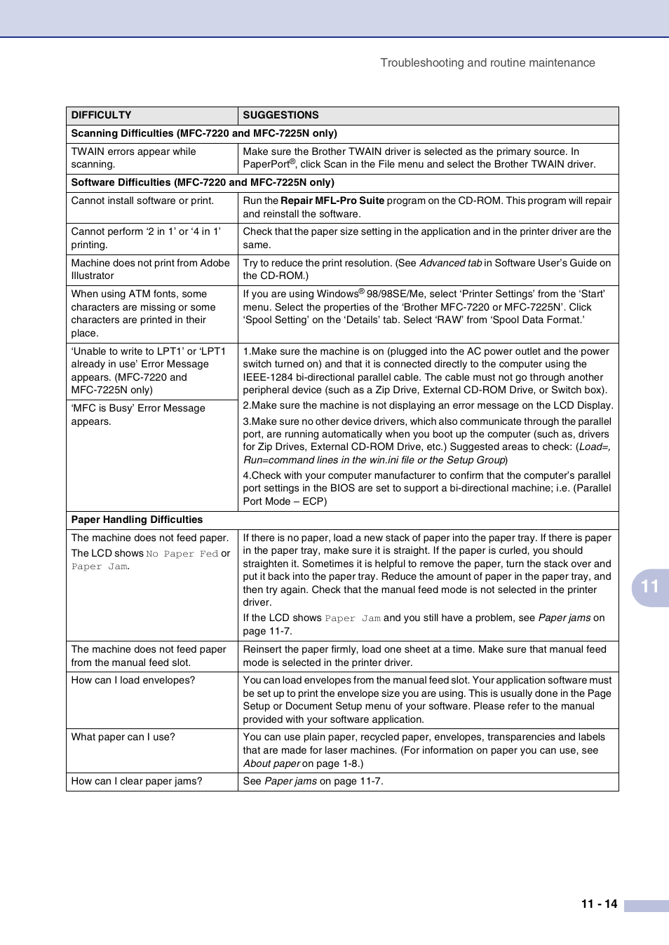 Brother IntelliFax-2820 User Manual | Page 102 / 159