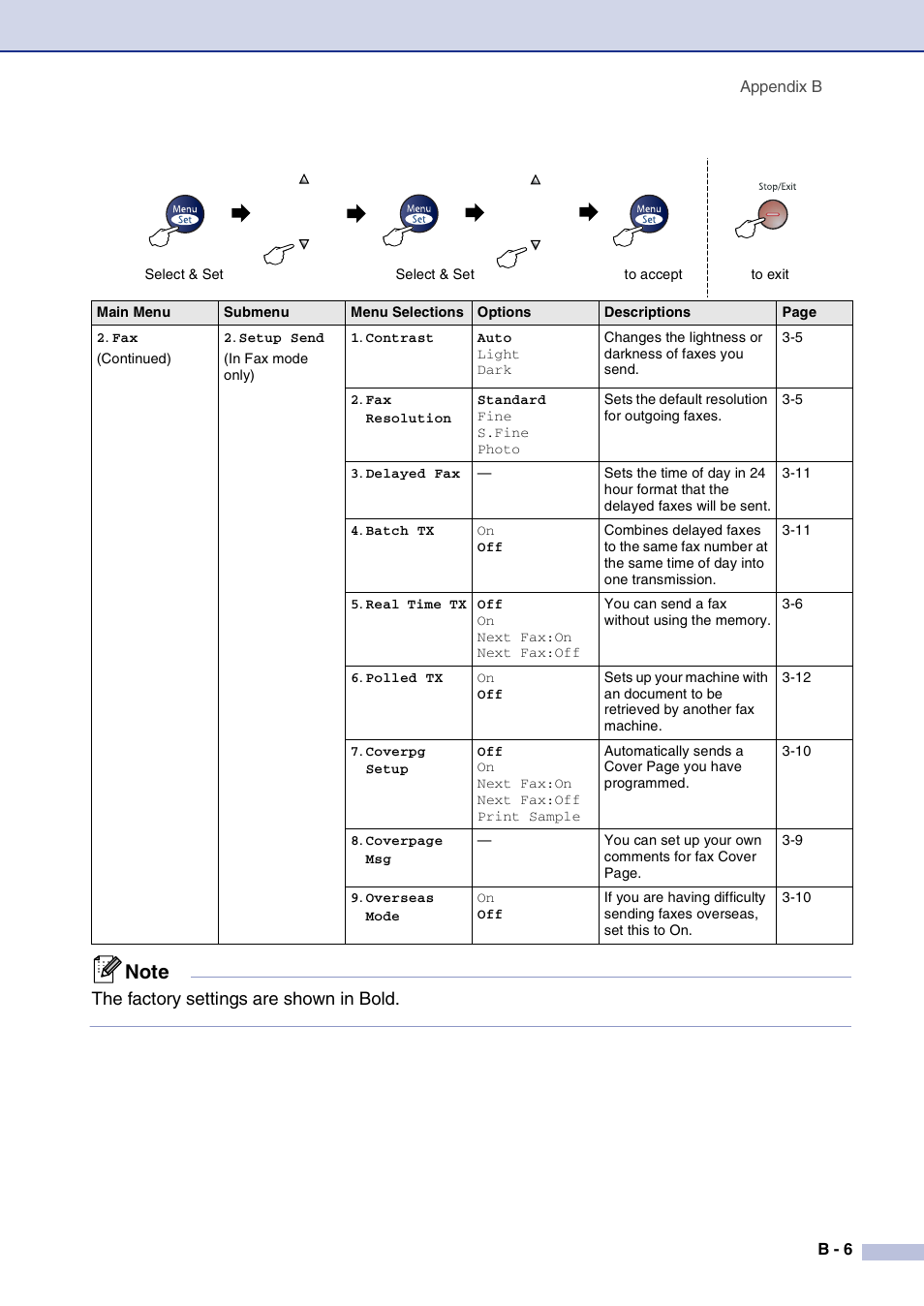 The factory settings are shown in bold | Brother IntelliFax-2820 User Manual | Page 132 / 159