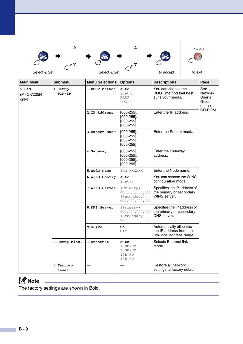 The factory settings are shown in bold | Brother IntelliFax-2820 User Manual | Page 135 / 159