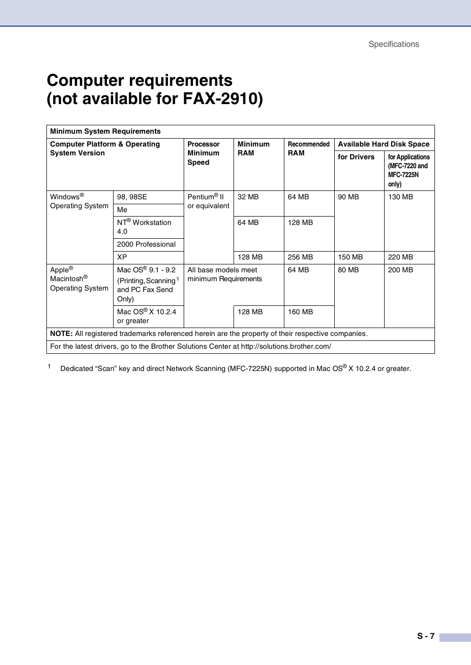 Computer requirements (not available for fax-2910) | Brother IntelliFax-2820 User Manual | Page 148 / 159
