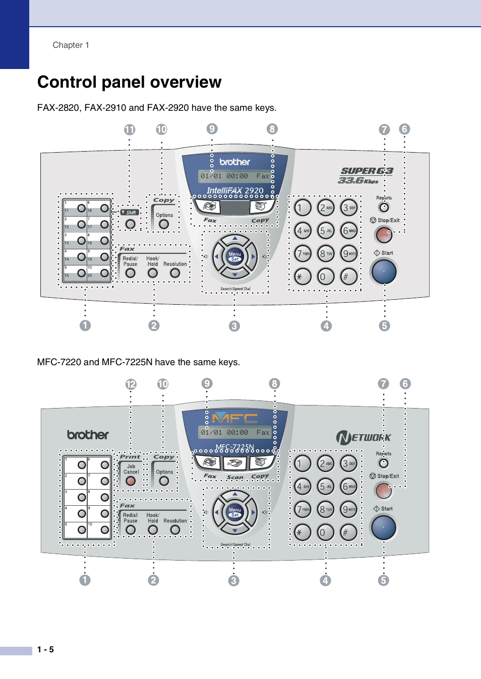 Control panel overview, Control panel overview -5 | Brother IntelliFax-2820 User Manual | Page 23 / 159