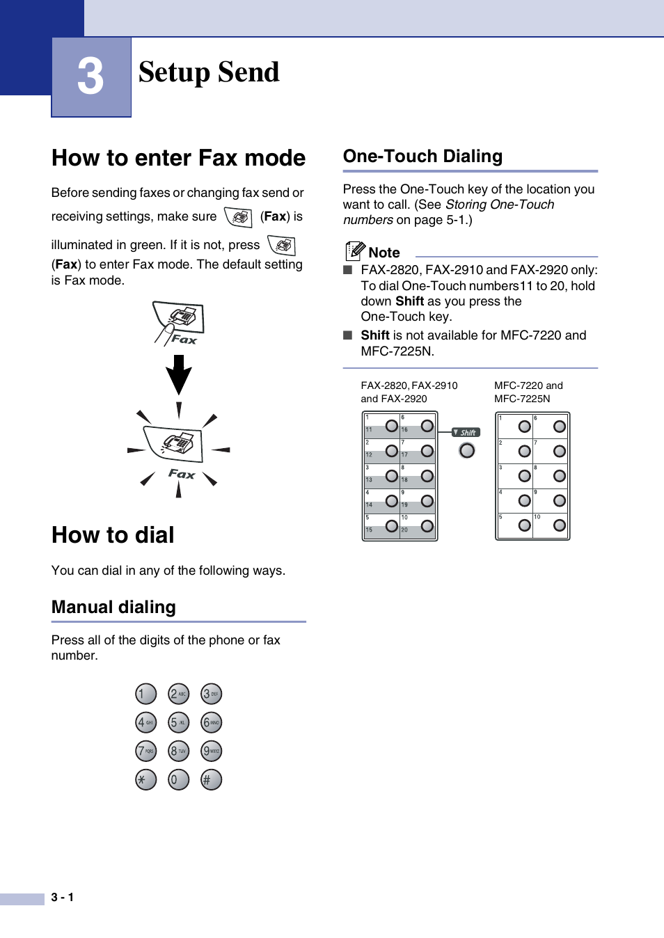 3 setup send, How to enter fax mode, How to dial | Manual dialing, One-touch dialing, Setup send, How to enter fax mode -1 how to dial -1, Manual dialing -1 one-touch dialing -1 | Brother IntelliFax-2820 User Manual | Page 45 / 159