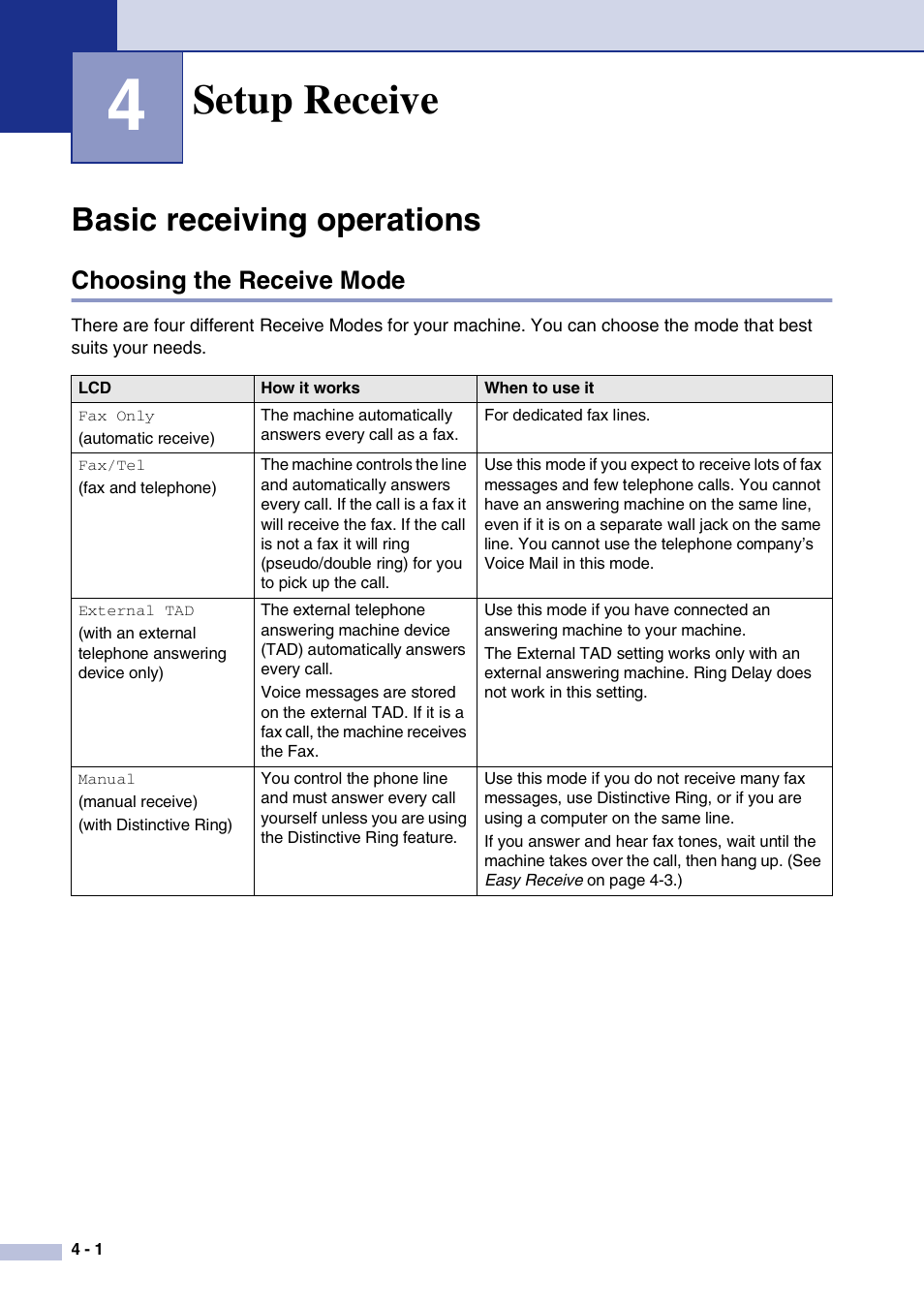 4 setup receive, Basic receiving operations, Choosing the receive mode | Setup receive, Basic receiving operations -1, Choosing the receive mode -1 | Brother IntelliFax-2820 User Manual | Page 57 / 159