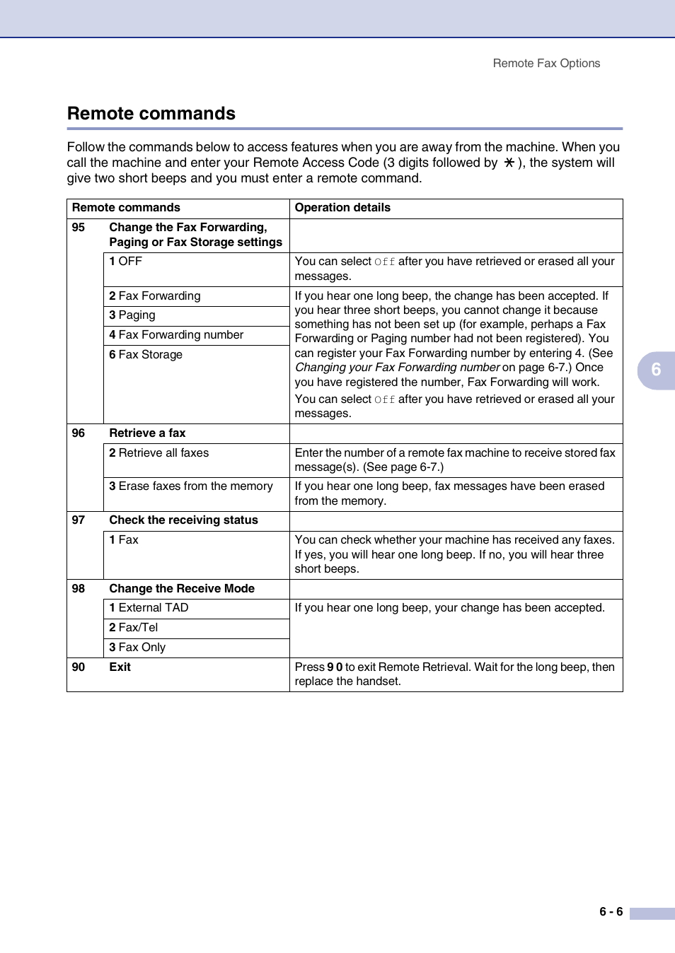 Remote commands, Remote commands -6, 6remote commands | Brother IntelliFax-2820 User Manual | Page 72 / 159