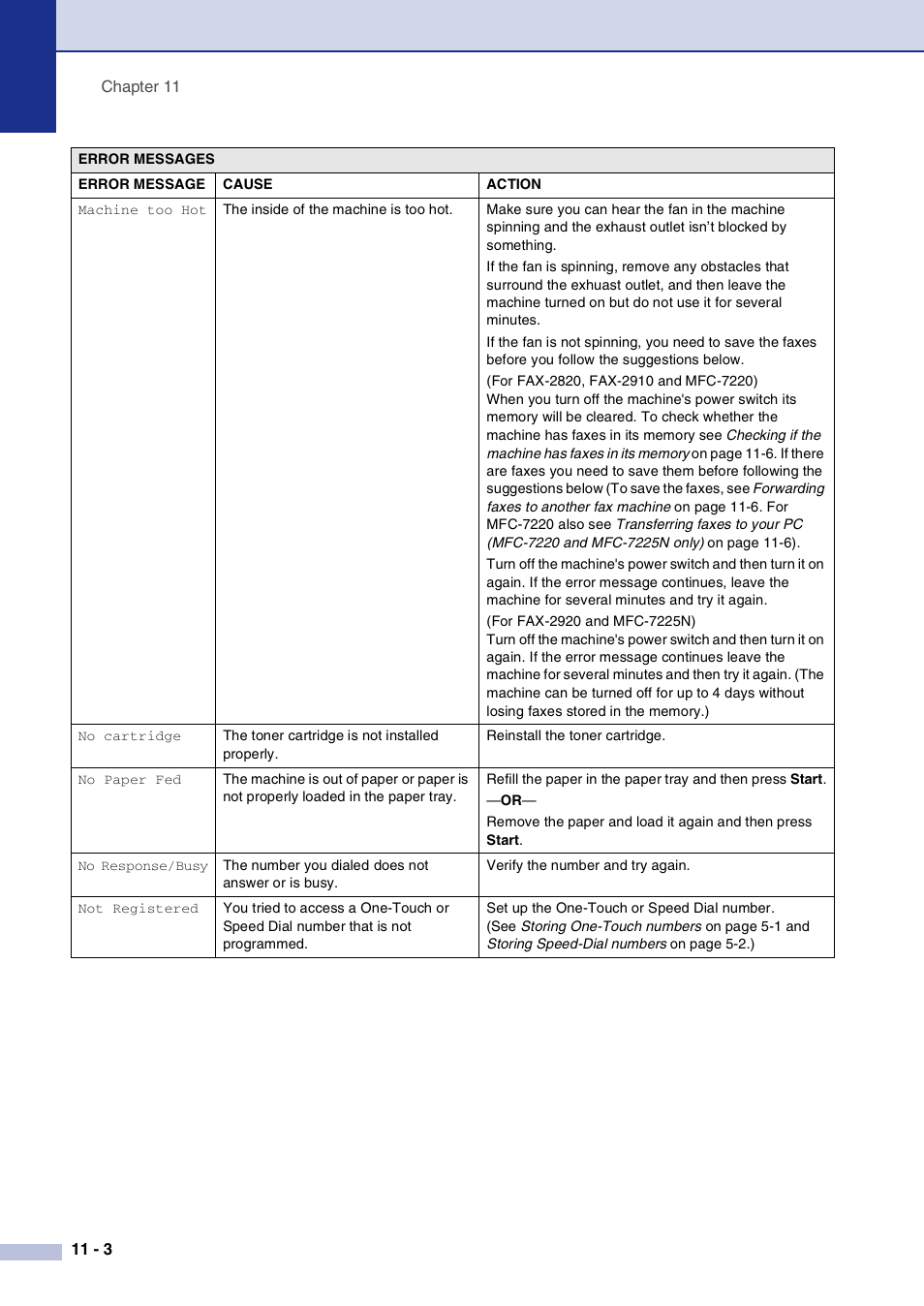 Brother IntelliFax-2820 User Manual | Page 91 / 159