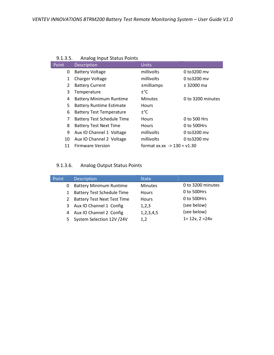 TerraWave BTRM-200 User Manual | Page 46 / 51