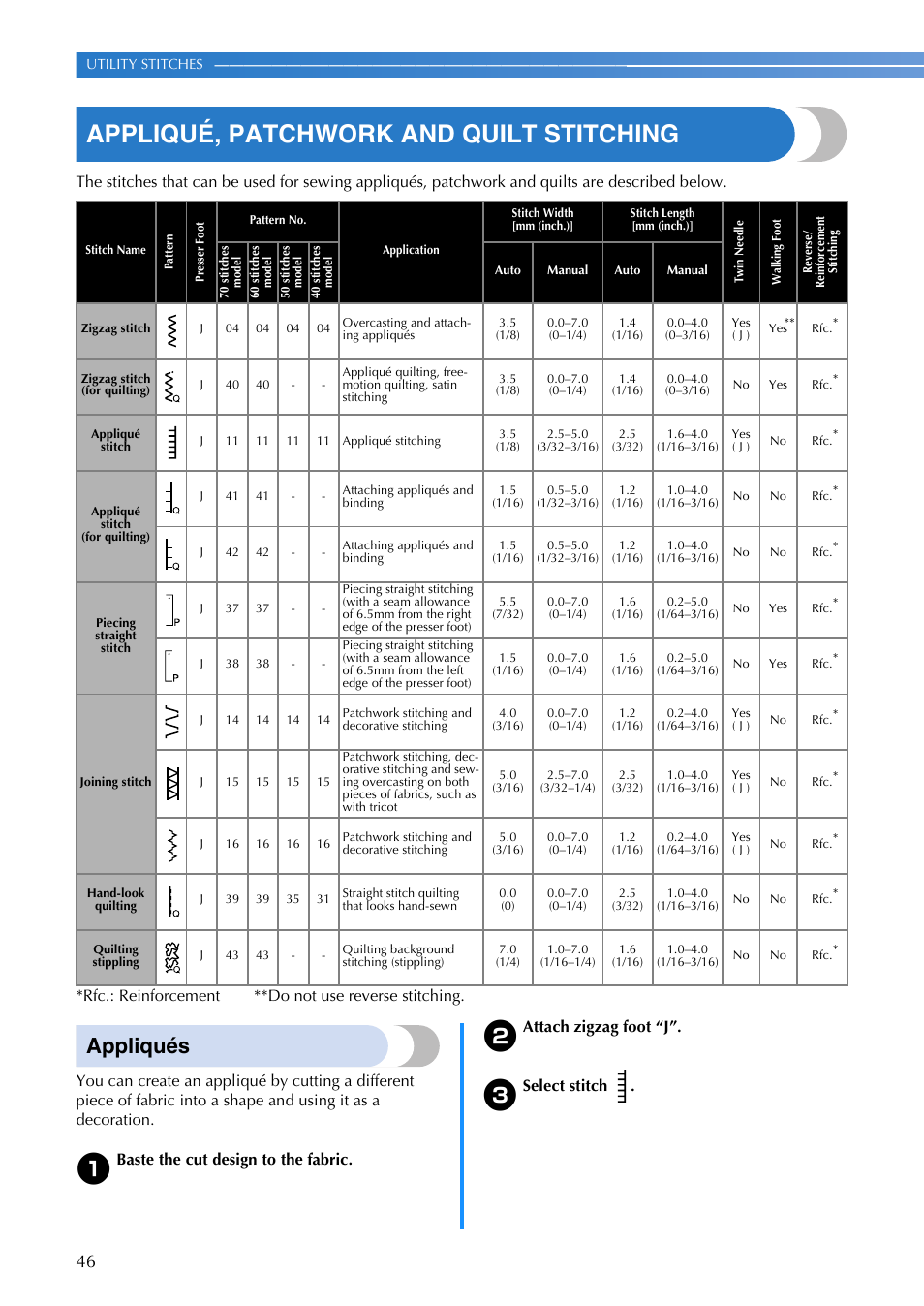 Appliqué, patchwork and quilt stitching, Appliqués, Baste the cut design to the fabric | Attach zigzag foot “j, Select stitch | Brother EN 1470 User Manual | Page 48 / 72