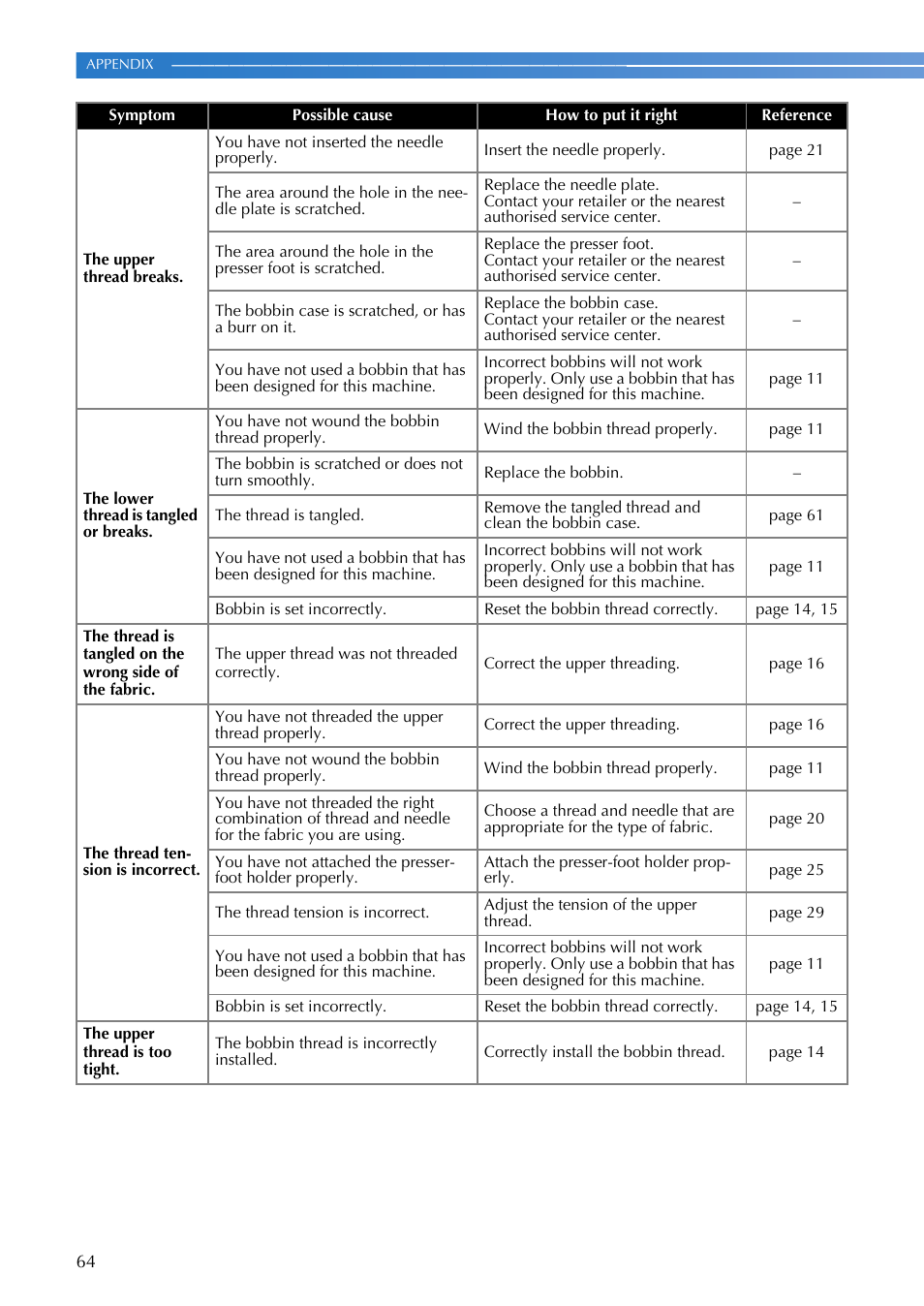 Brother EN 1470 User Manual | Page 66 / 72