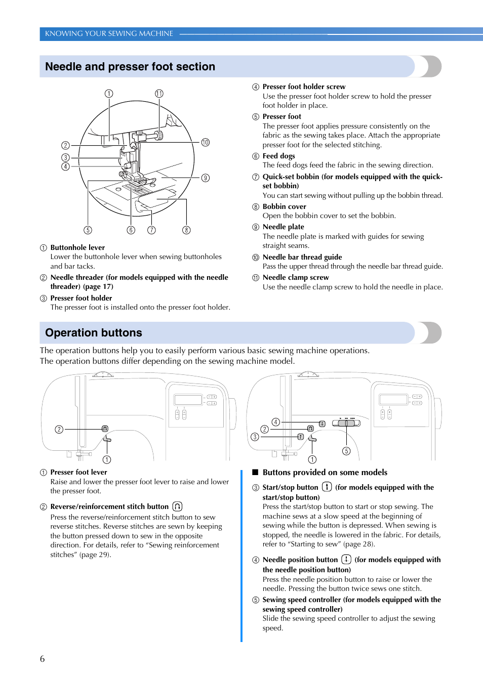 Operation buttons | Brother EN 1470 User Manual | Page 8 / 72