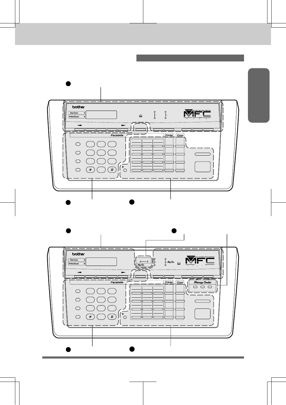 The control panel keys -1, The control panel keys, One-touch, printer and copy area | Telephone area, Lcd & user setting area, Message center area | Brother MFC 7550MC User Manual | Page 13 / 235