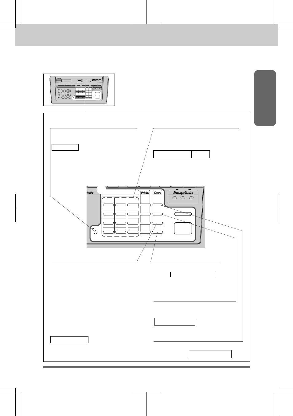 One-touch, printer and copy area -3, The control panel keys | Brother MFC 7550MC User Manual | Page 15 / 235