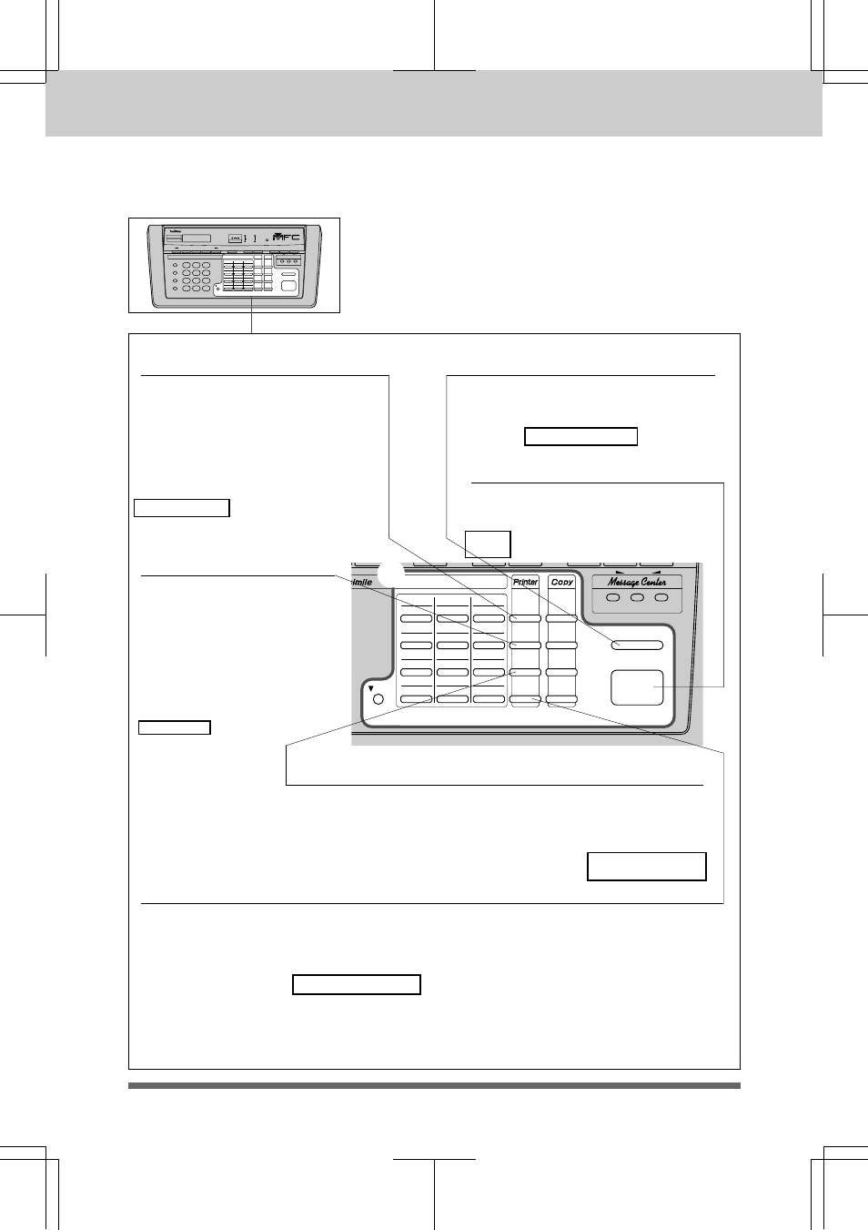 The control panel keys | Brother MFC 7550MC User Manual | Page 16 / 235