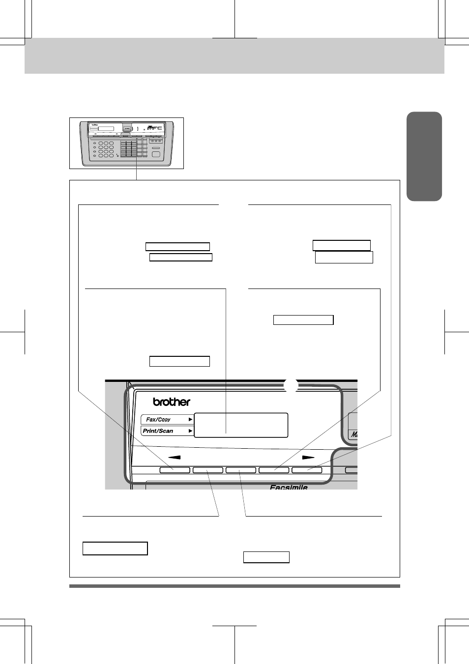 Lcd & user setup area -5, The control panel keys | Brother MFC 7550MC User Manual | Page 17 / 235
