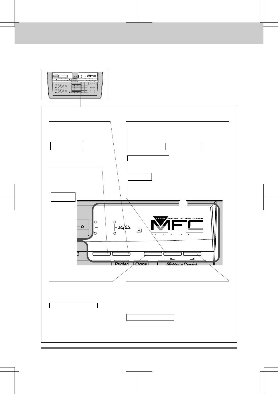 The control panel keys | Brother MFC 7550MC User Manual | Page 18 / 235