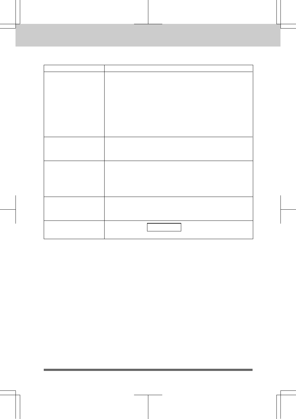 Troubleshooting procedures | Brother MFC 7550MC User Manual | Page 218 / 235