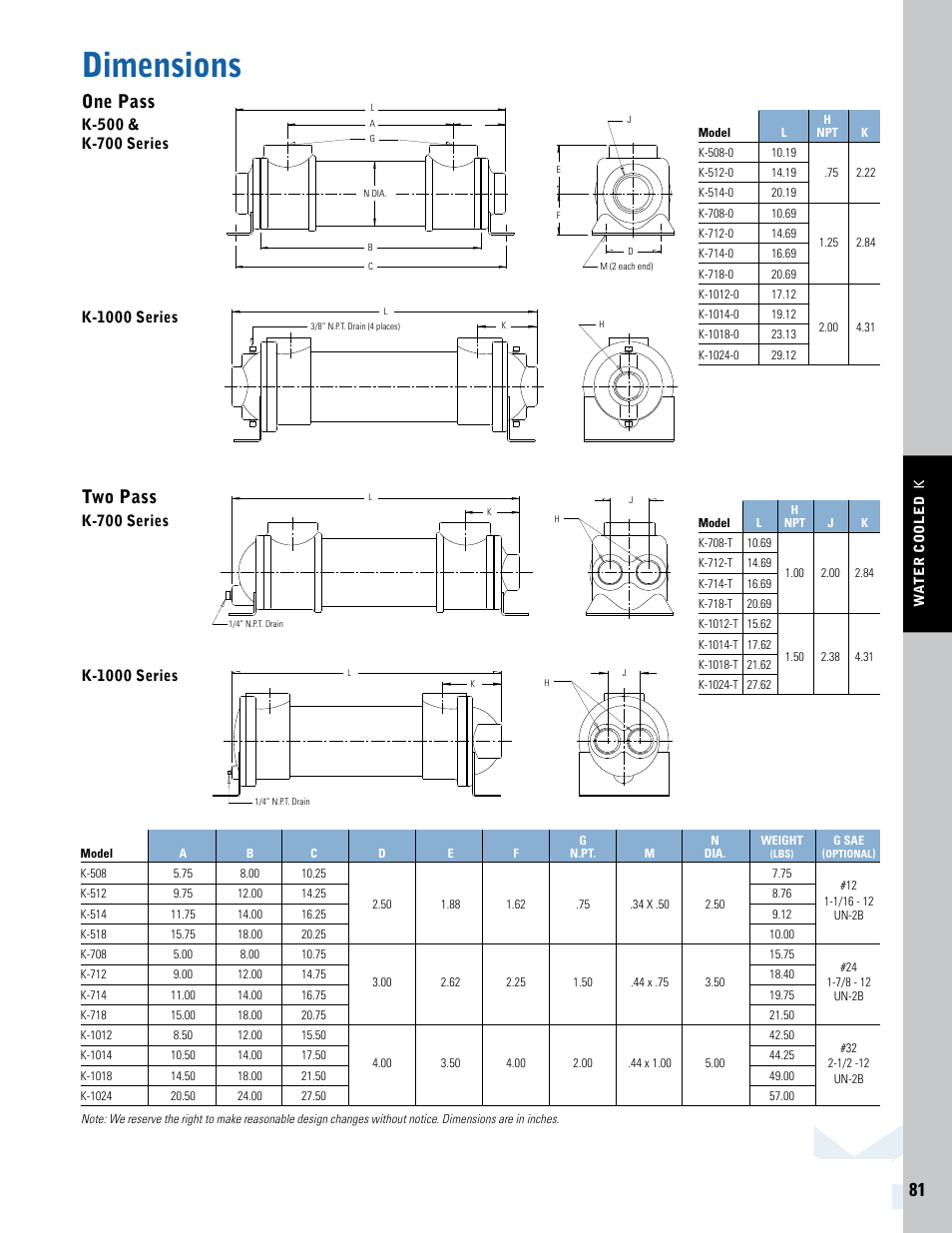 Dimensions, One pass, Two pass | Thermal Transfer Systems K Series User Manual | Page 2 / 4