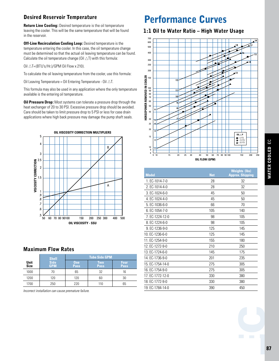 Performance curves, 1 oil to water ratio – high water usage, Desired reservoir temperature | Maximum flow rates | Thermal Transfer Systems EC Series User Manual | Page 4 / 6