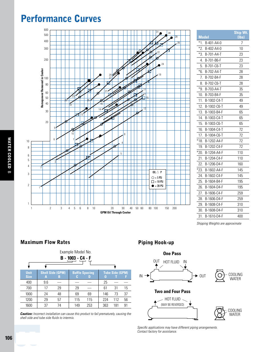 Performance curves, Maximum flow rates, Piping hook-up | Thermal Transfer Systems B Series User Manual | Page 5 / 6