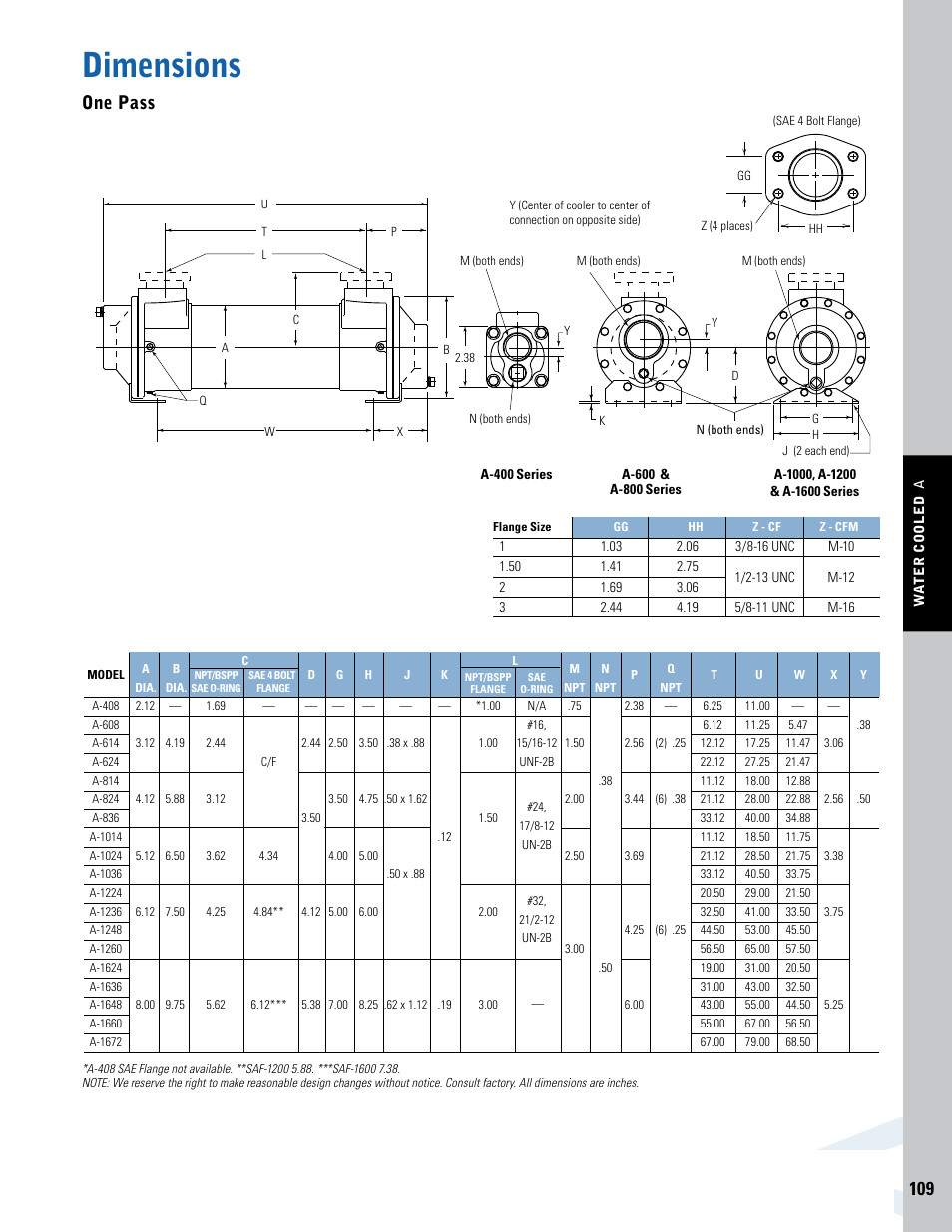 Dimensions, One pass | Thermal Transfer Systems A Series User Manual | Page 2 / 6