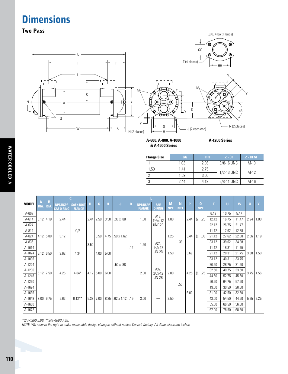 Dimensions, Two pass | Thermal Transfer Systems A Series User Manual | Page 3 / 6