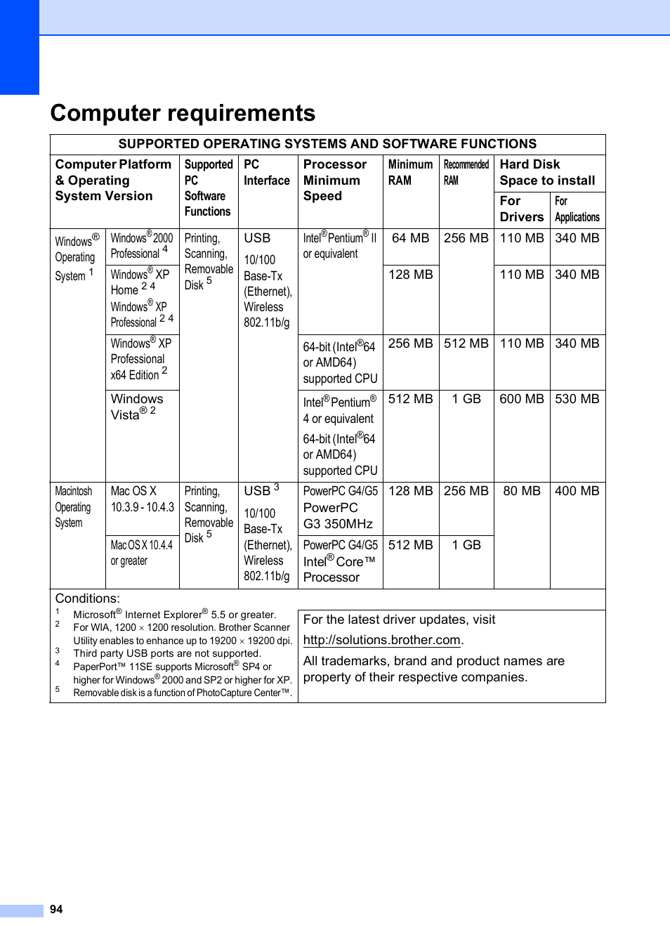 Computer requirements | Brother DCP-375CW User Manual | Page 102 / 109