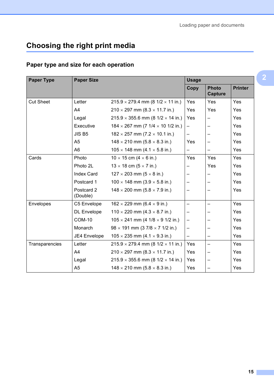 Choosing the right print media, Paper type and size for each operation, 2choosing the right print media | Brother DCP-375CW User Manual | Page 23 / 109