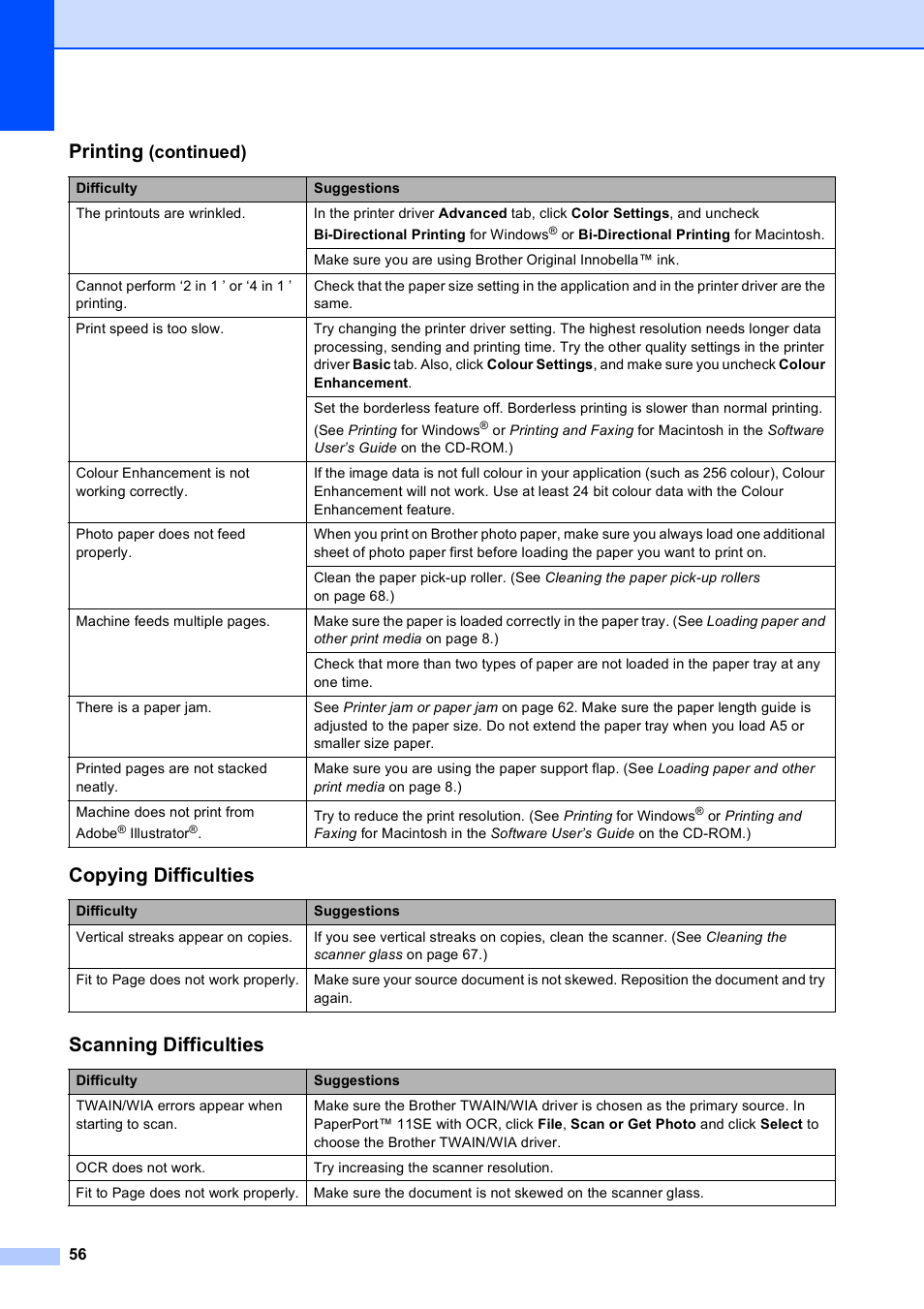 Copying difficulties, Scanning difficulties, Printing | Continued) | Brother DCP-375CW User Manual | Page 64 / 109
