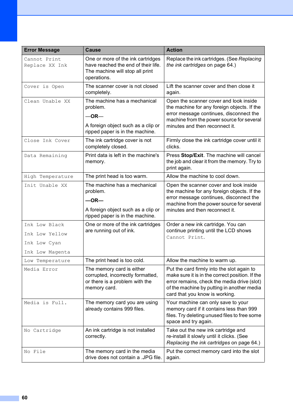 Brother DCP-375CW User Manual | Page 68 / 109