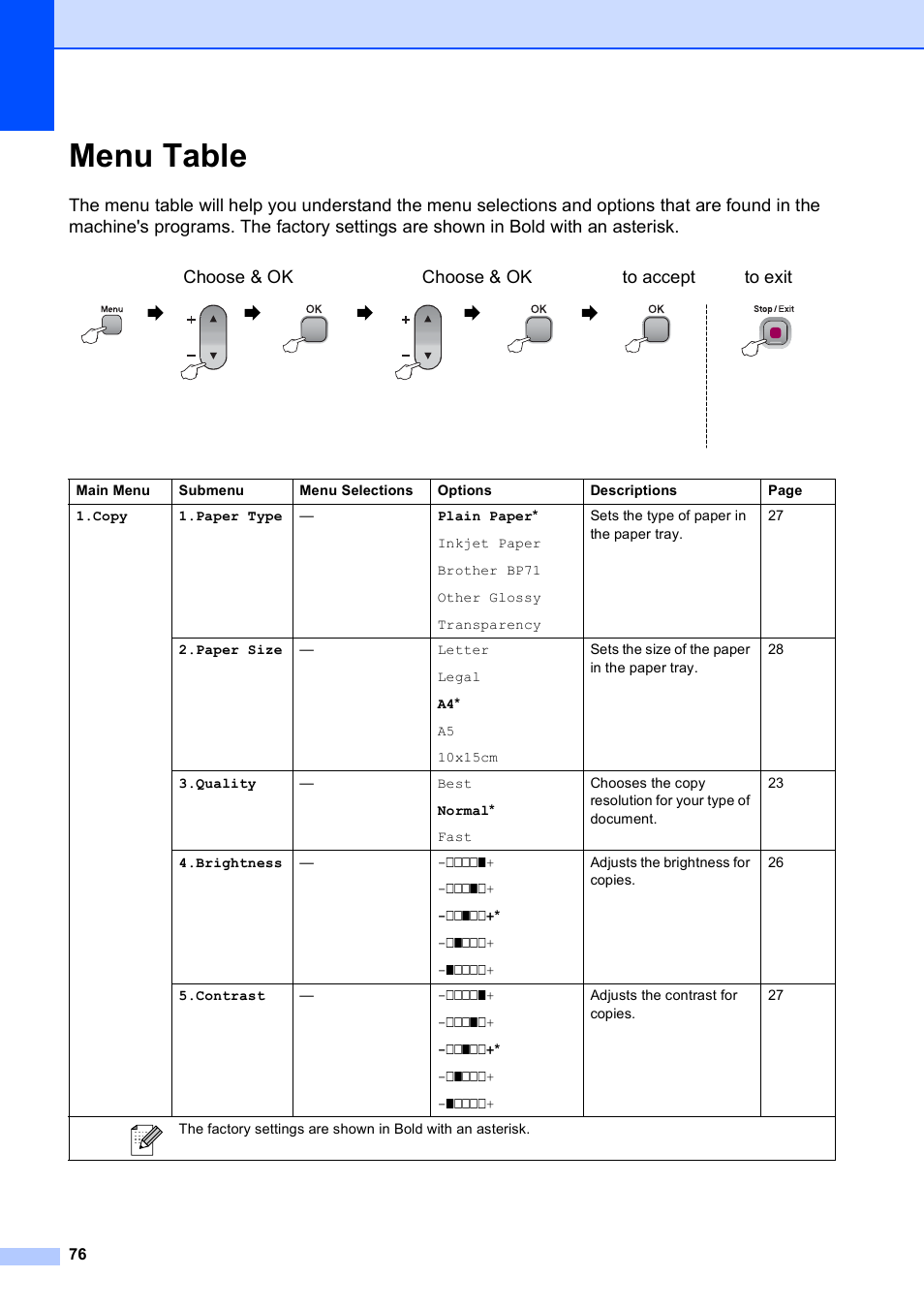 Menu table | Brother DCP-375CW User Manual | Page 84 / 109