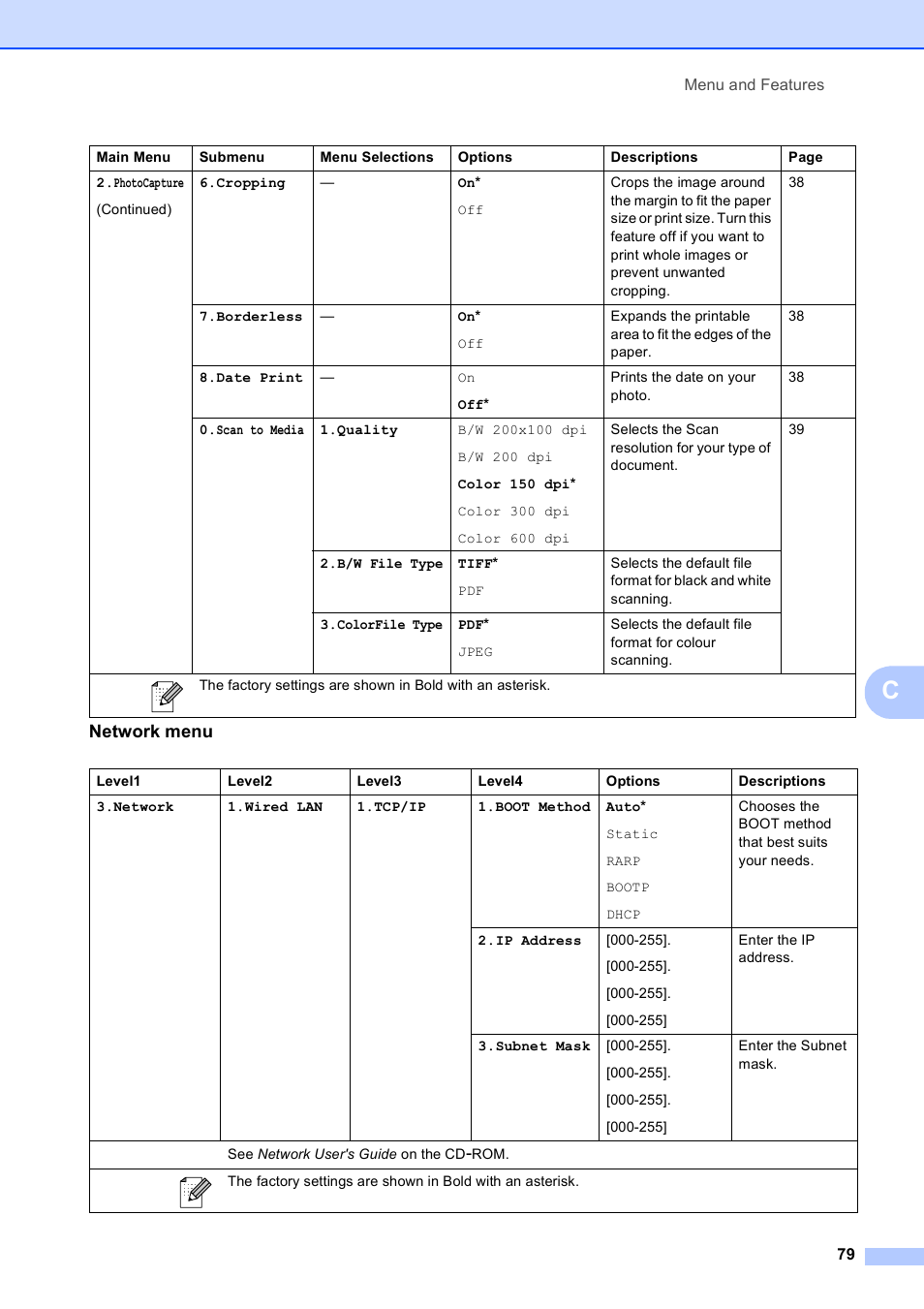 Network menu | Brother DCP-375CW User Manual | Page 87 / 109