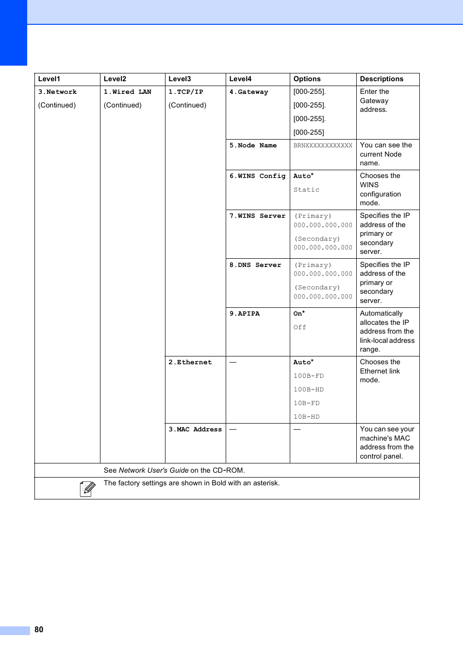 Brother DCP-375CW User Manual | Page 88 / 109