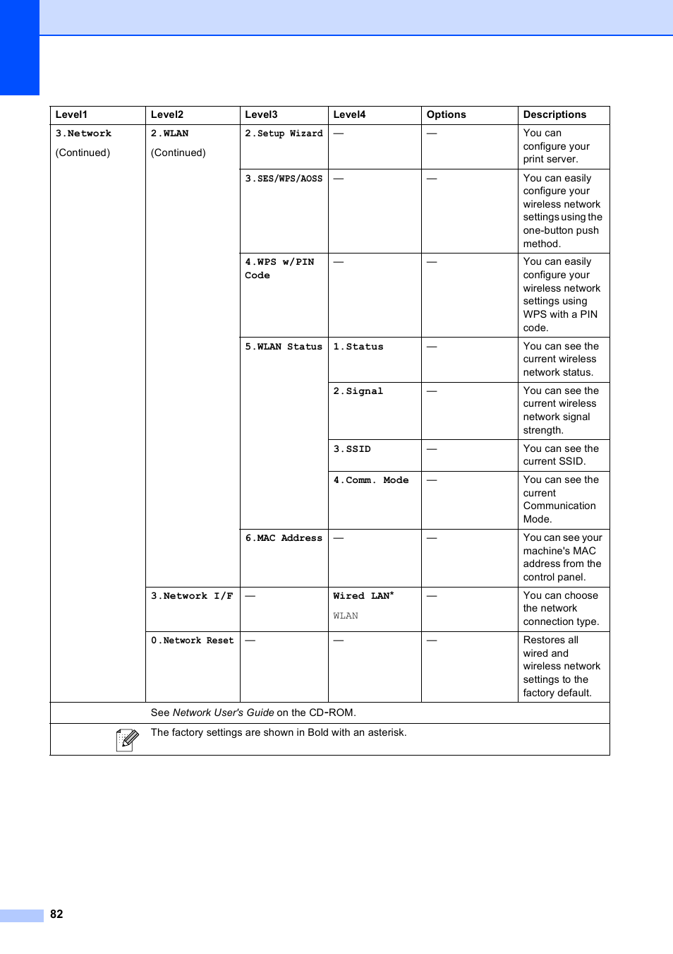 Brother DCP-375CW User Manual | Page 90 / 109