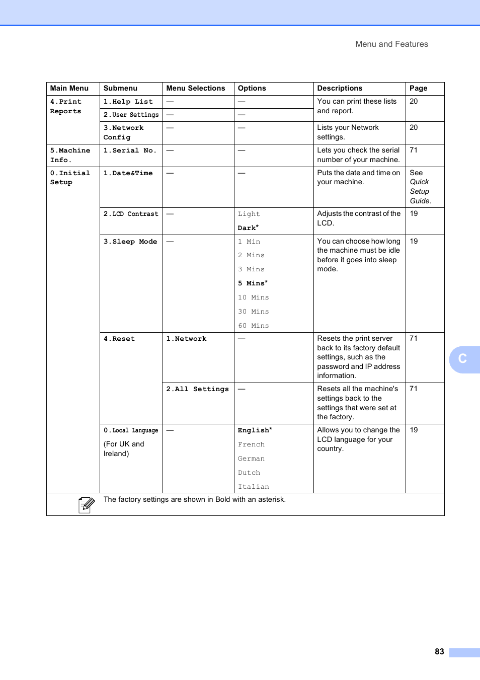 Brother DCP-375CW User Manual | Page 91 / 109