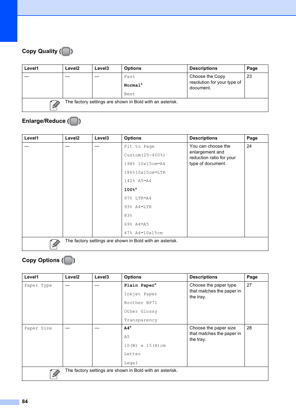Brother DCP-375CW User Manual | Page 92 / 109