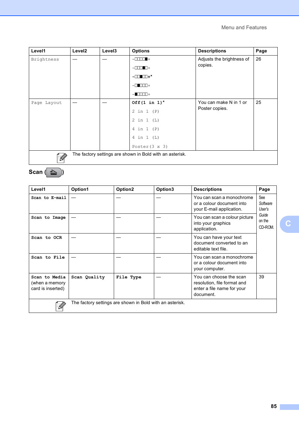 Scan ( ) | Brother DCP-375CW User Manual | Page 93 / 109