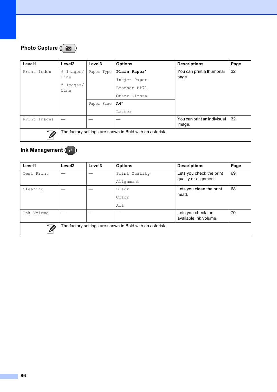 Photo capture ( ) ink management ( ) | Brother DCP-375CW User Manual | Page 94 / 109