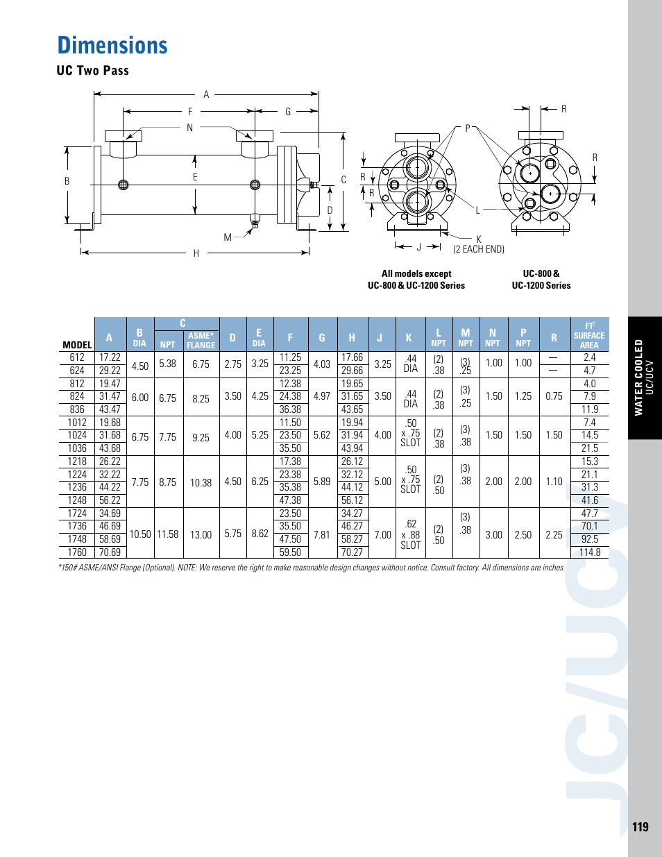 Uc /uc v, Dimensions, Uc/ussc two pass | Thermal Transfer Systems UCV Series User Manual | Page 2 / 5