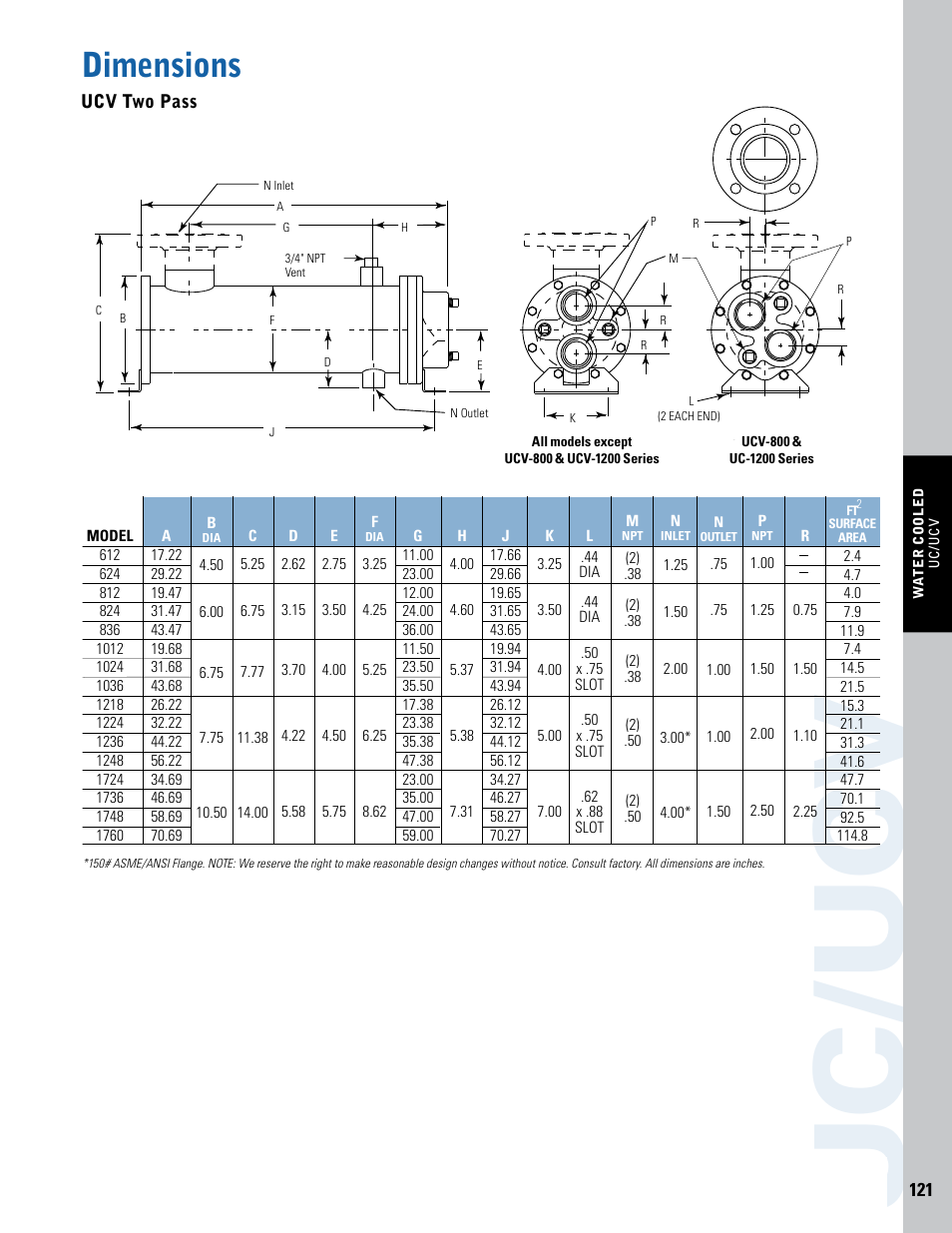 Uc /uc v, Dimensions | Thermal Transfer Systems UCV Series User Manual | Page 4 / 5