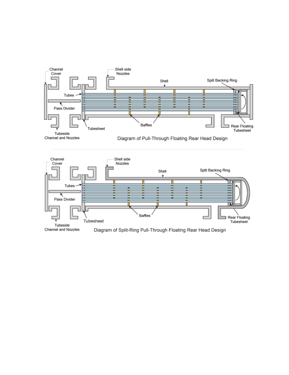 Thermal Transfer Systems TEMA Designations of Heat Exchangers User Manual | Page 3 / 6