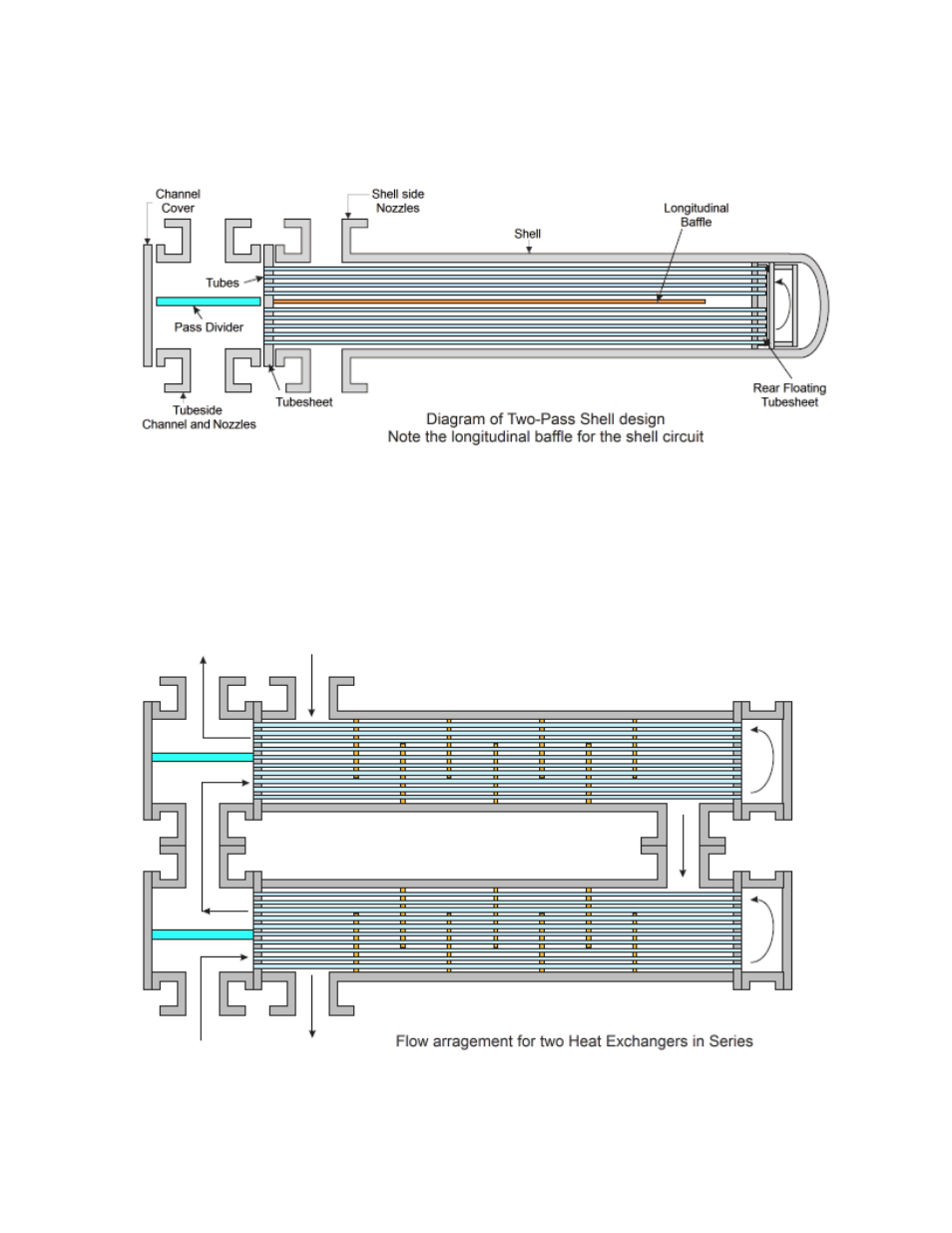 Thermal Transfer Systems TEMA Designations of Heat Exchangers User Manual | Page 4 / 6