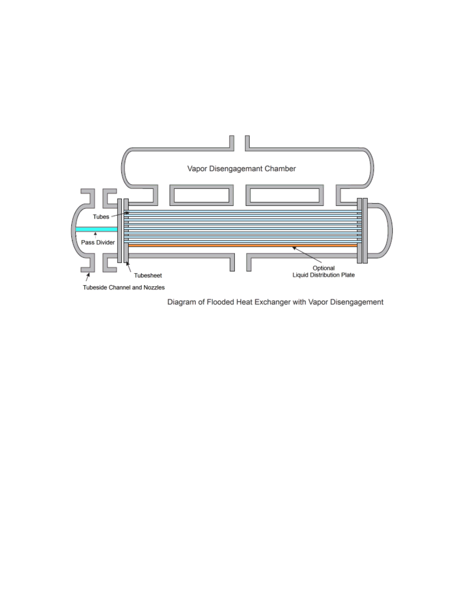 Thermal Transfer Systems TEMA Designations of Heat Exchangers User Manual | Page 5 / 6