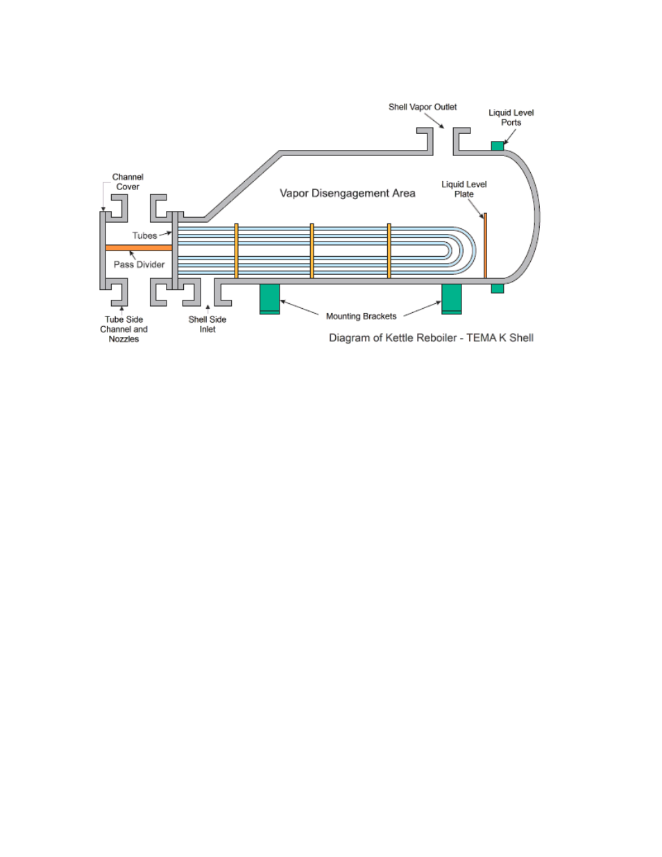 Thermal Transfer Systems TEMA Designations of Heat Exchangers User Manual | Page 6 / 6