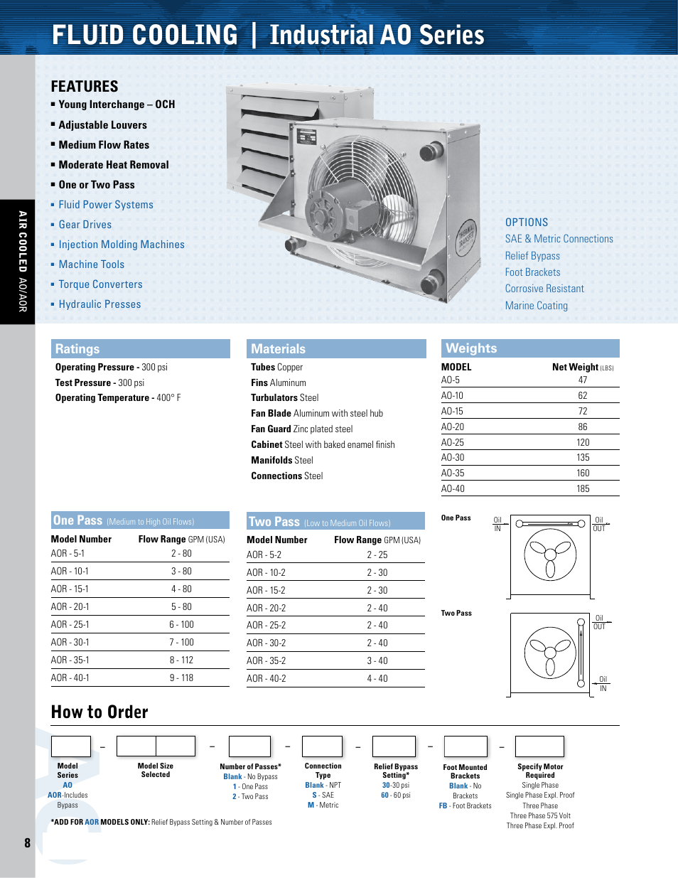 Thermal Transfer Systems AO Series User Manual | 4 pages