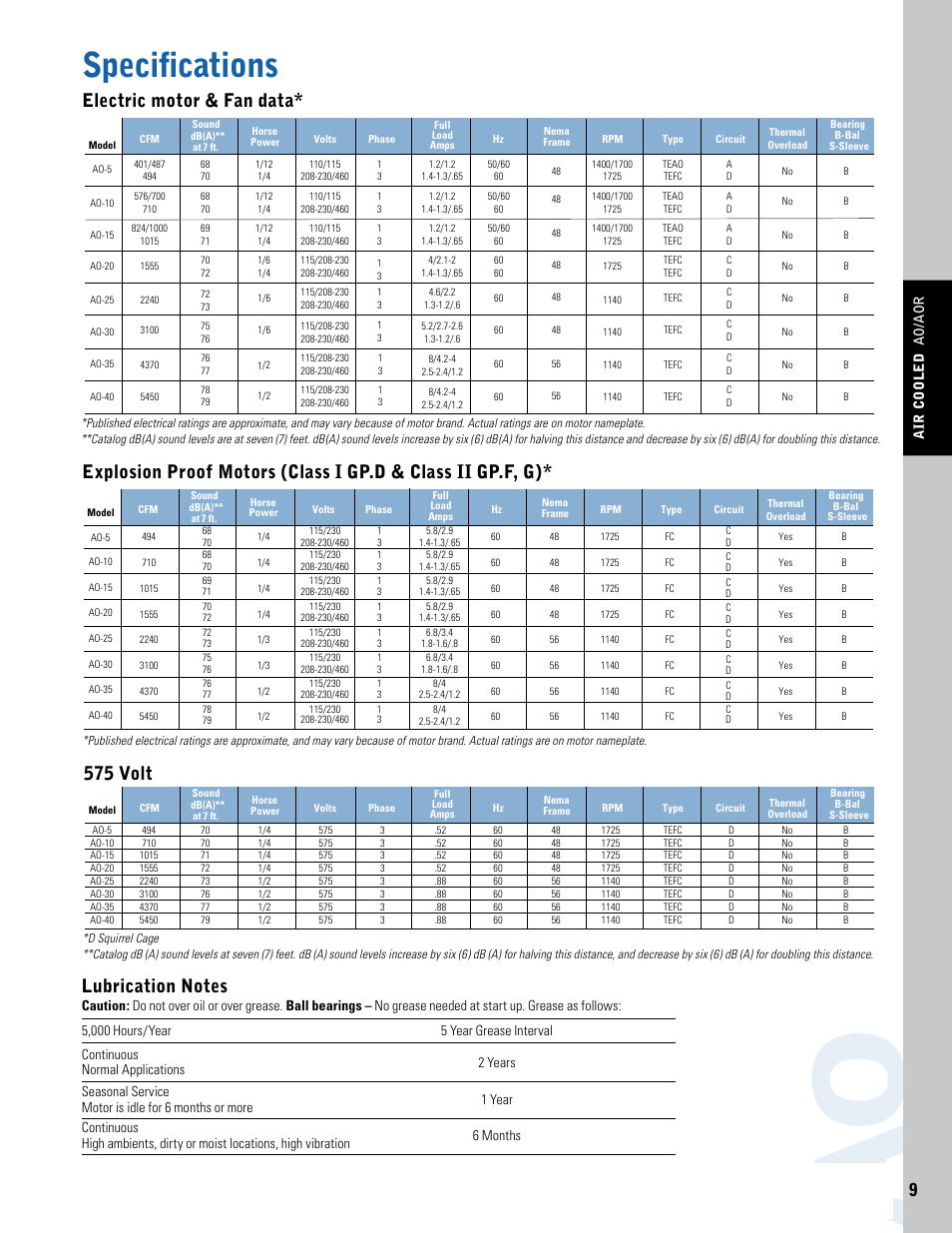 Specifications, Electric motor & fan data, 575 volt | Thermal Transfer Systems AO Series User Manual | Page 2 / 4