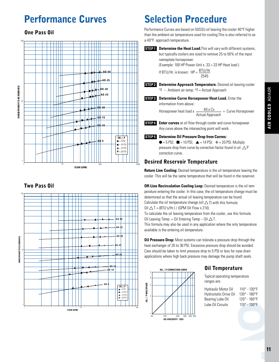 Performance curves, Selection procedure, One pass oil | Two pass oil, Desired reservoir temperature, Oil temperature | Thermal Transfer Systems AO Series User Manual | Page 4 / 4