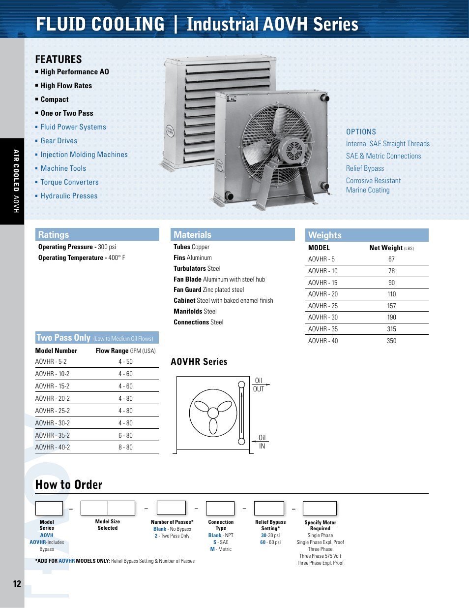 Thermal Transfer Systems AOVH Series User Manual | 4 pages