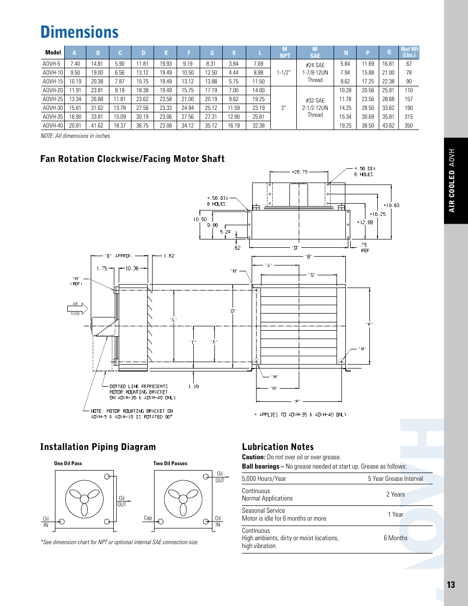 Ao v h, Dimensions | Thermal Transfer Systems AOVH Series User Manual | Page 2 / 4