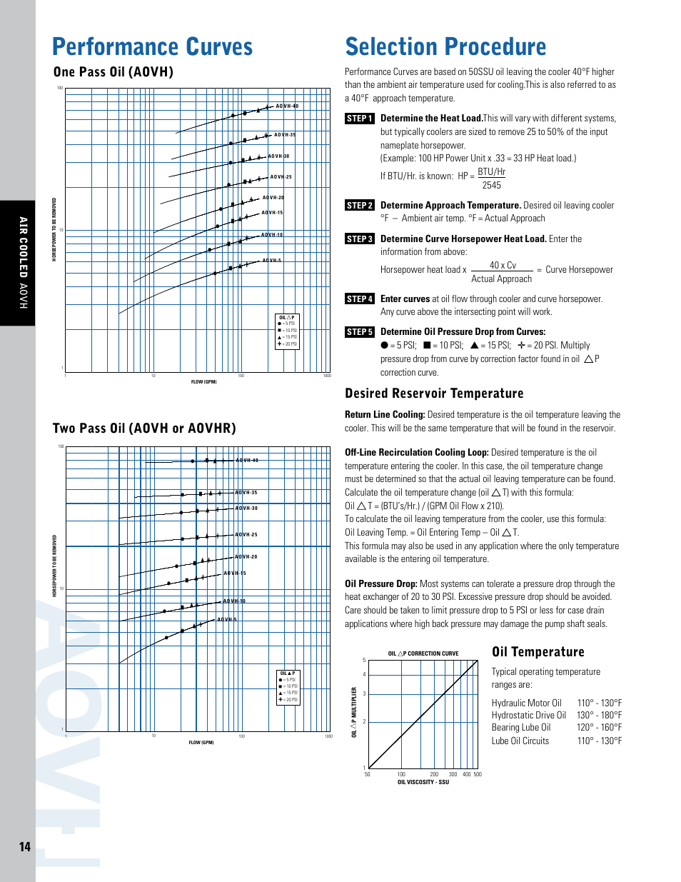Ao v h, Performance curves, Selection procedure | Two pass oil (aovh or aovhr) one pass oil (aovh), Desired reservoir temperature, Oil temperature | Thermal Transfer Systems AOVH Series User Manual | Page 3 / 4