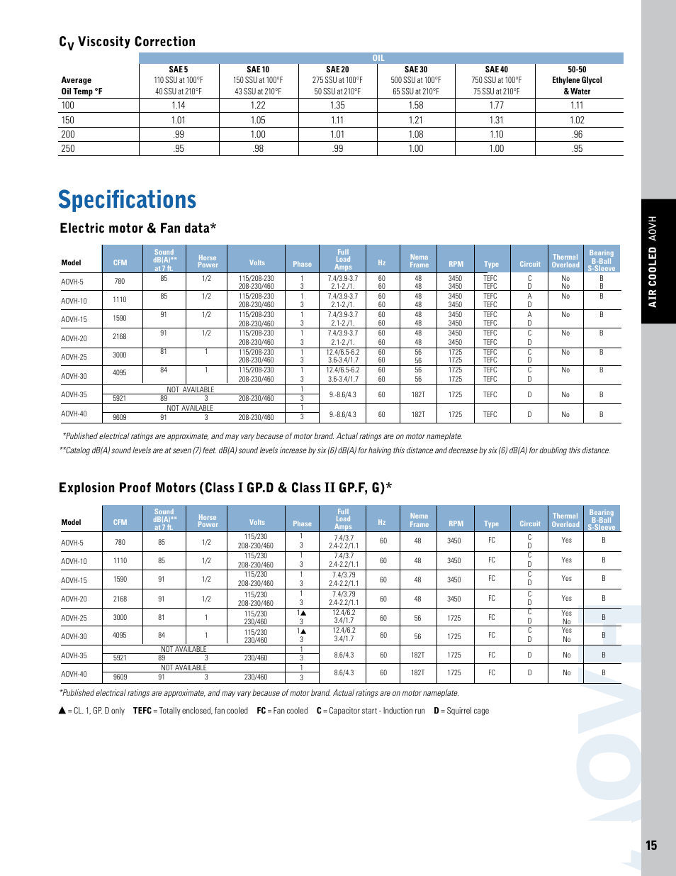 Ao v h, Specifications, Electric motor & fan data | Viscosity correction | Thermal Transfer Systems AOVH Series User Manual | Page 4 / 4