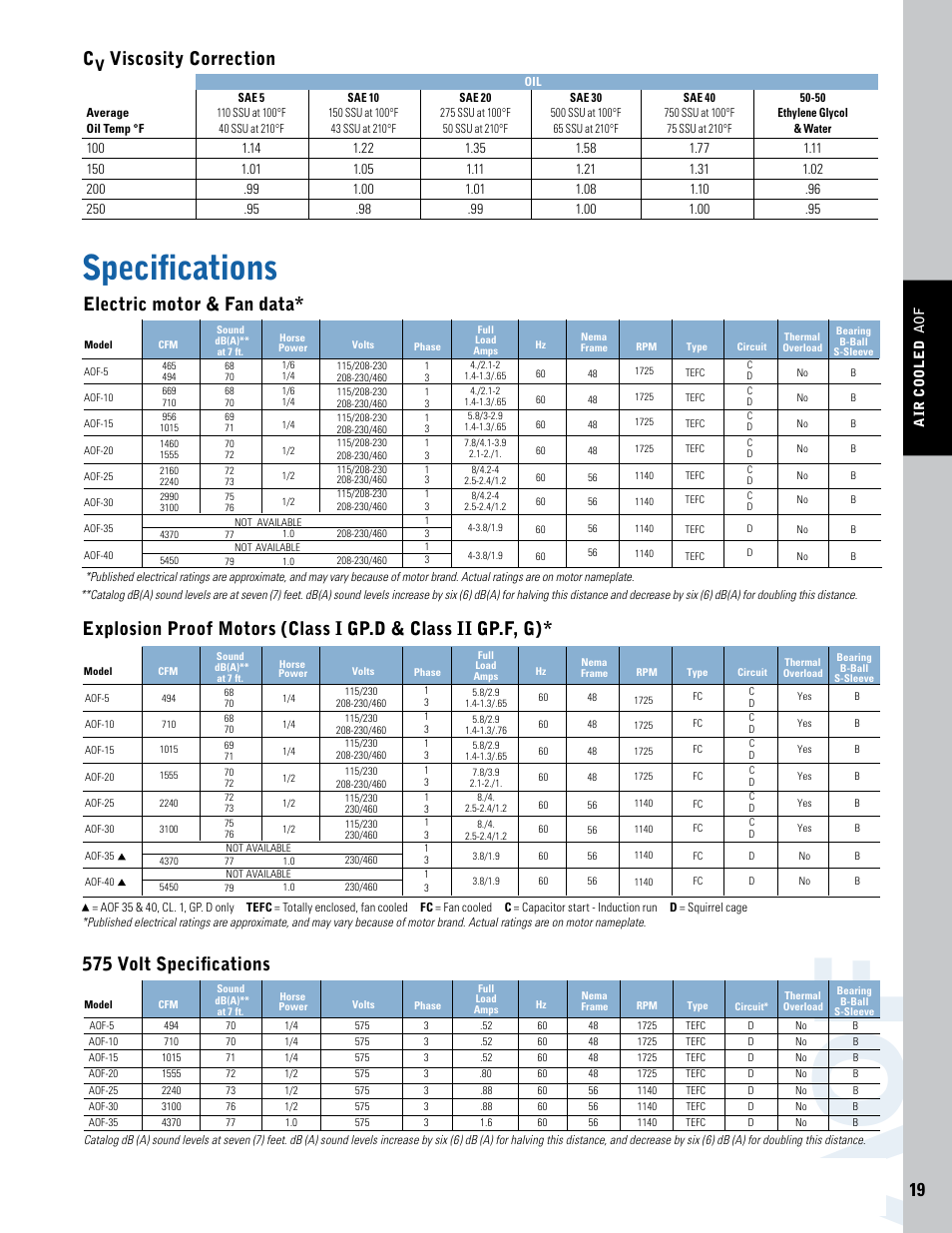 Ao f, Specifications, Electric motor & fan data* 575 volt specifications | Viscosity correction | Thermal Transfer Systems AOF Series User Manual | Page 4 / 4
